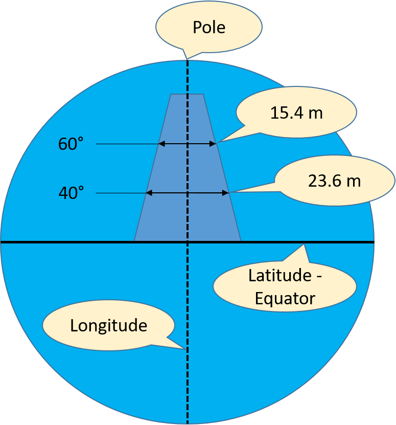 Quantos Segundos existem em 45 Minutos? - Calculatio