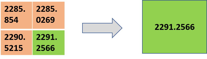 Subsampling