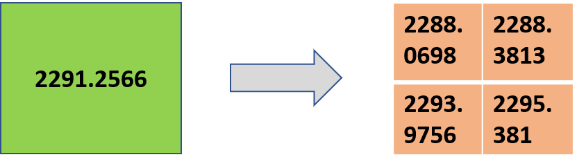 Cubic Upsampling