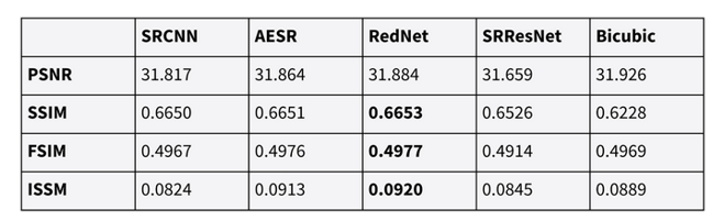 table results meuller et. al.