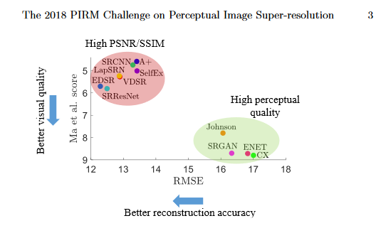 SupervResolution quality and accuracy